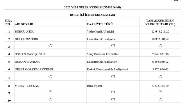 Zirve değişmedi! Atik ailesi vergi rekortmeni oldu