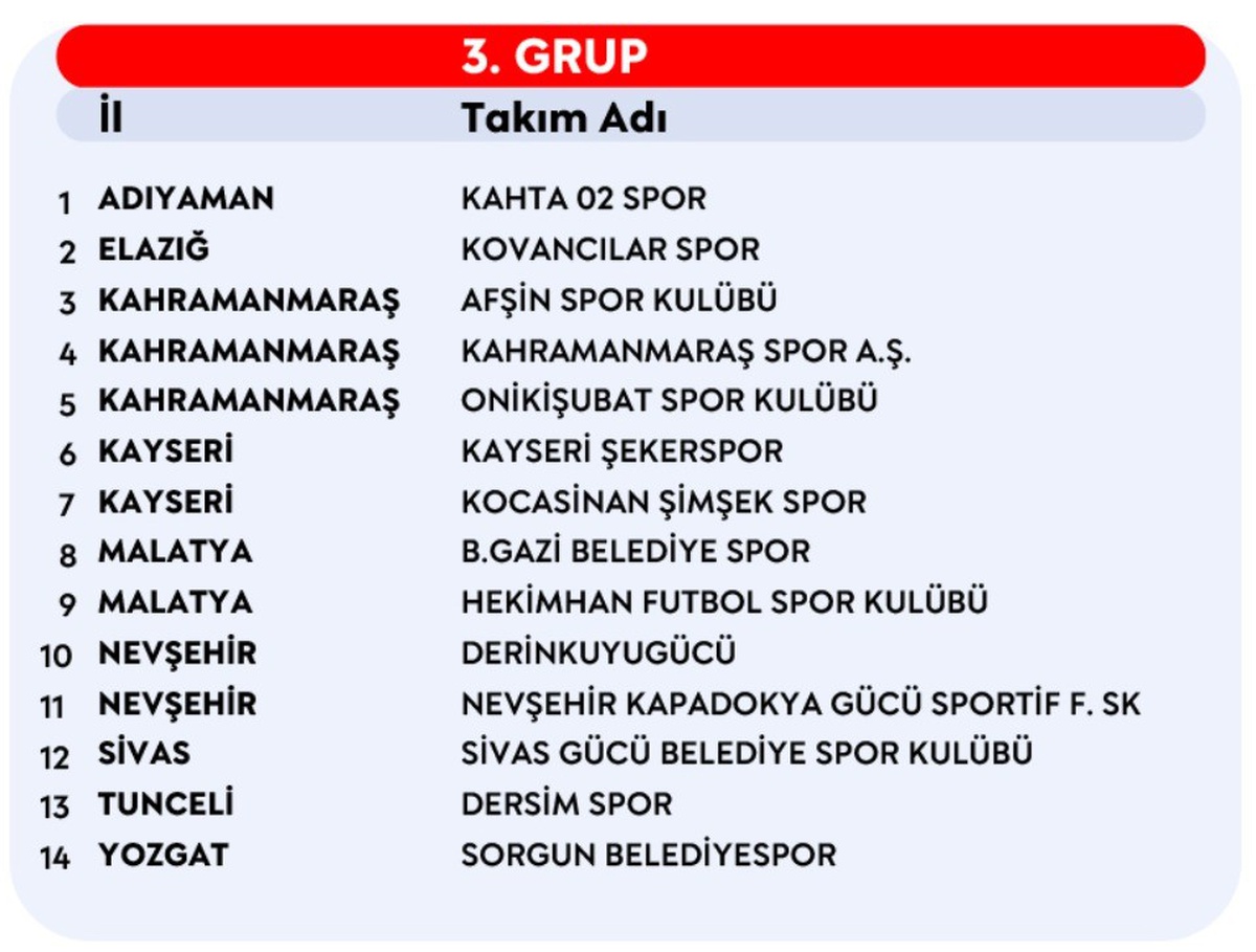 2026-2027 PGL'de gruplar a&ccedil;ıklandı, Kayseri Şekerspor 3. grupta yer aldı
