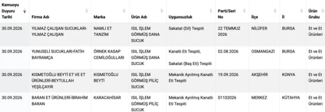 Bakanlık ifşa etti! Bir sucukta tek tırnaklı eti, 4 üründe taklit-tağşiş