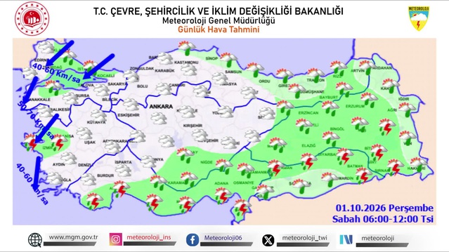 MGM'ye göre sıcaklıklar mevsim normallerinin altında, rüzgar 40-60 km hızla esecek