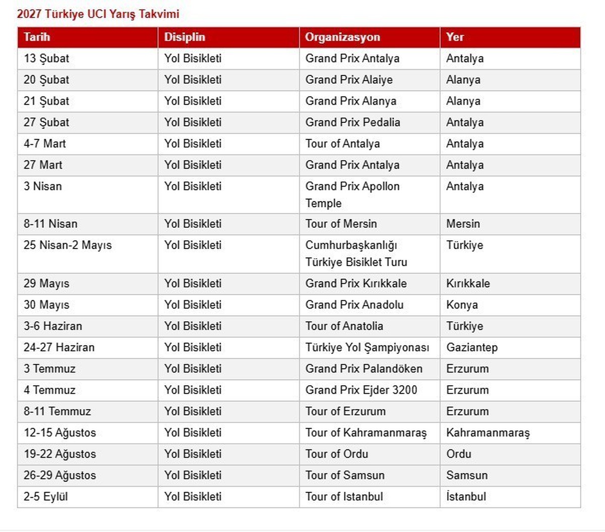 UCI 2027 yol bisikleti takvimini açıkladı, Türkiye sezonu Antalya\'da başlıyor