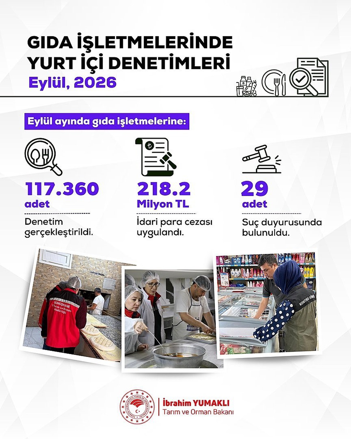 Yumaklı, 117 bin 360 gıda denetiminde 218.2 milyon lira ceza uygulandığını duyurdu