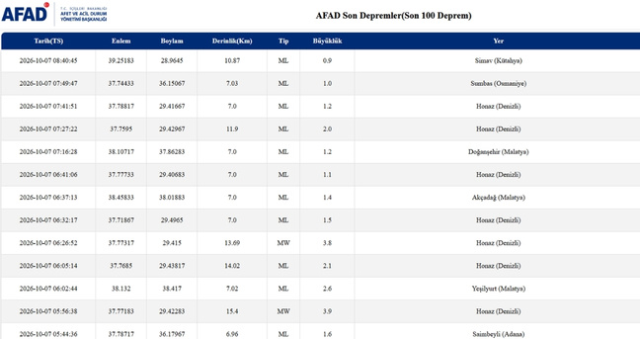 İstanbul'da deprem mi oldu? SON DAKİKA! 7 Ekim İstanbul'da az önce nerede deprem oldu?