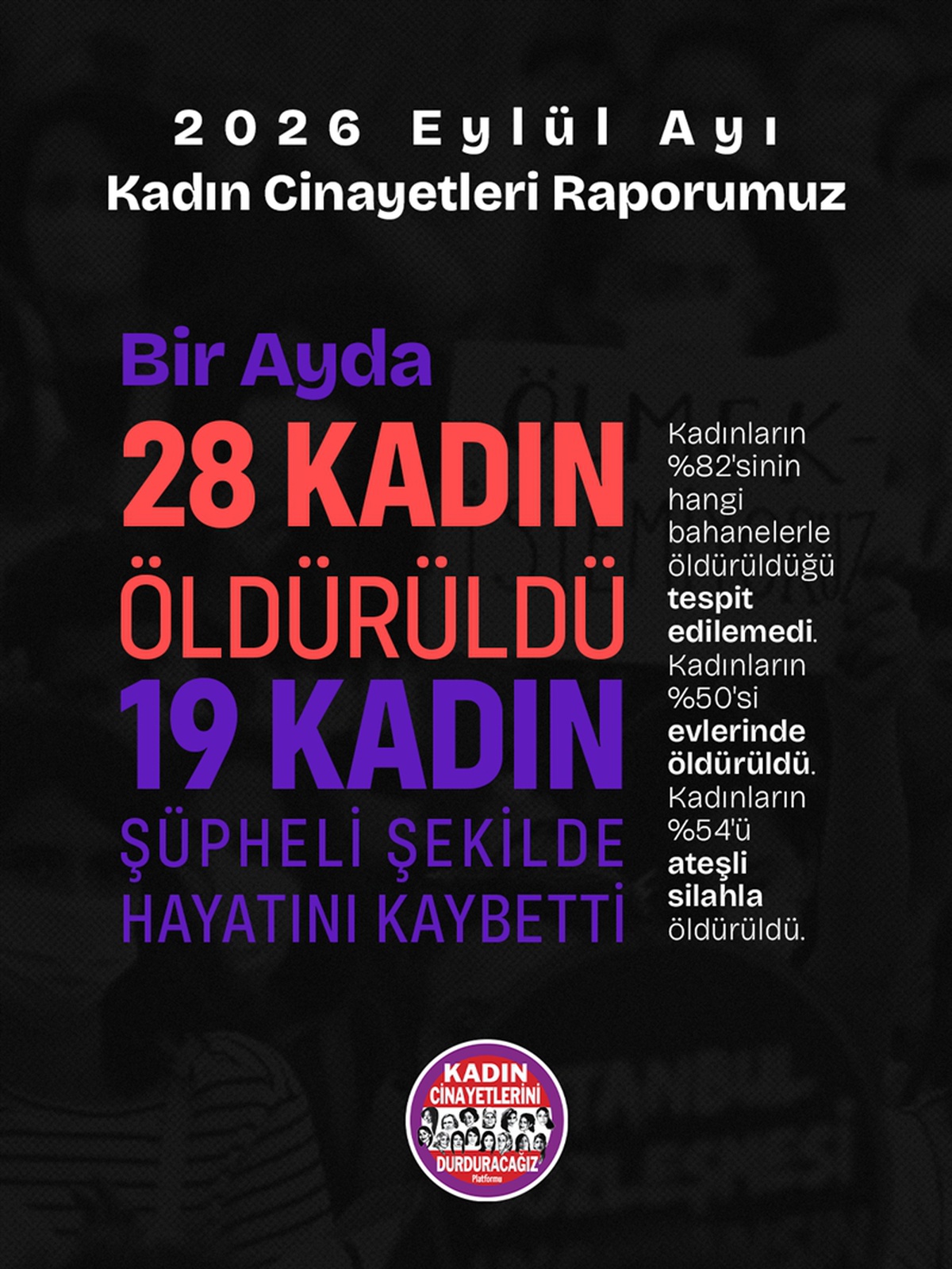 Platform raporuna göre eylülde en az 28 kadın öldürüldü, 19 kadın şüpheli ölü bulundu