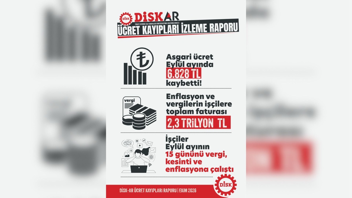 DİSK-AR, sigortalı işçilerin 9 aylık kaybını 2 trilyon 254 milyar lira hesapladı