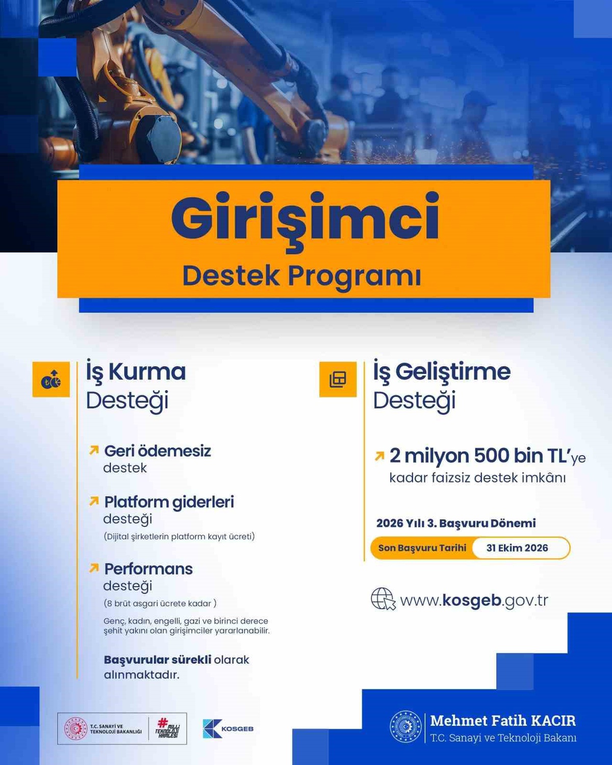 Kacır, İş Kurma Desteği\'nde 31 bin 250 işletmeye 645 milyon lira sağlandığını söyledi