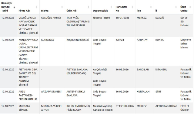 Bu markaları mutfağınıza sokmayın! Bakanlık hepsini tek tek ifşa etti