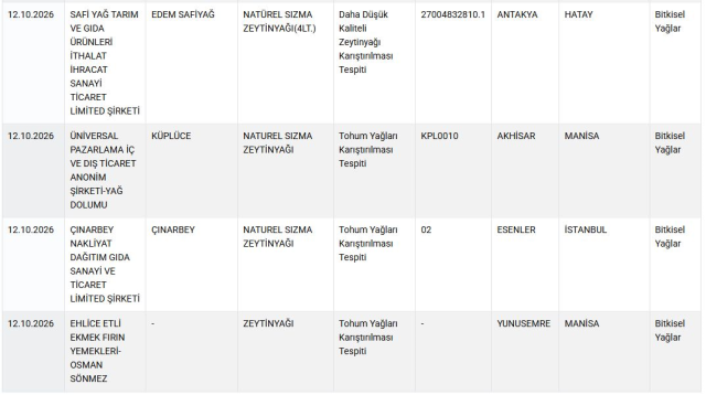 Bu markaları mutfağınıza sokmayın! Bakanlık hepsini tek tek ifşa etti