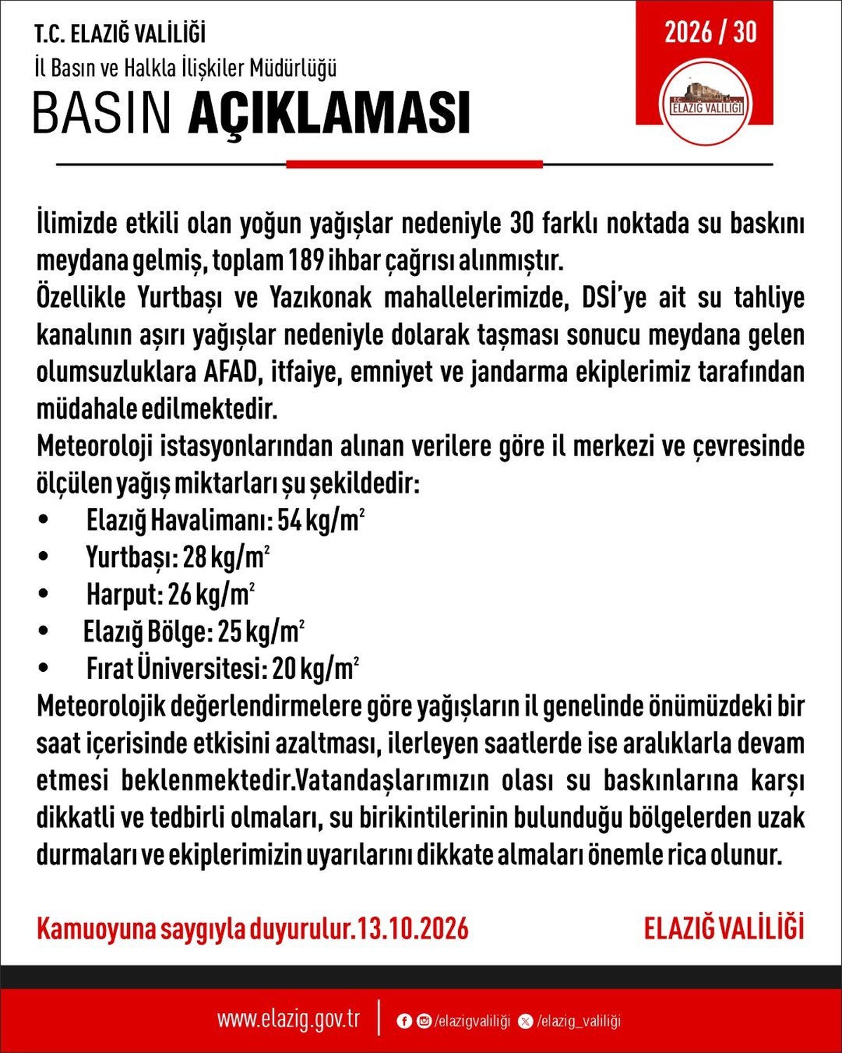 Elazığ\'da sağanak sonrası 30 noktada su baskını oluştu, 112\'ye 189 ihbar geldi