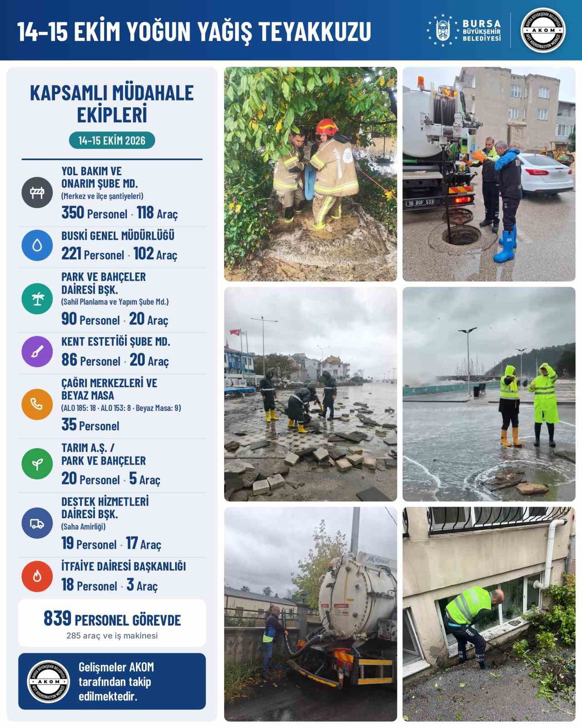 Bursa\'da yoğun yağışa karşı 839 personel, 285 araç ve iş makinesi görevlendirildi