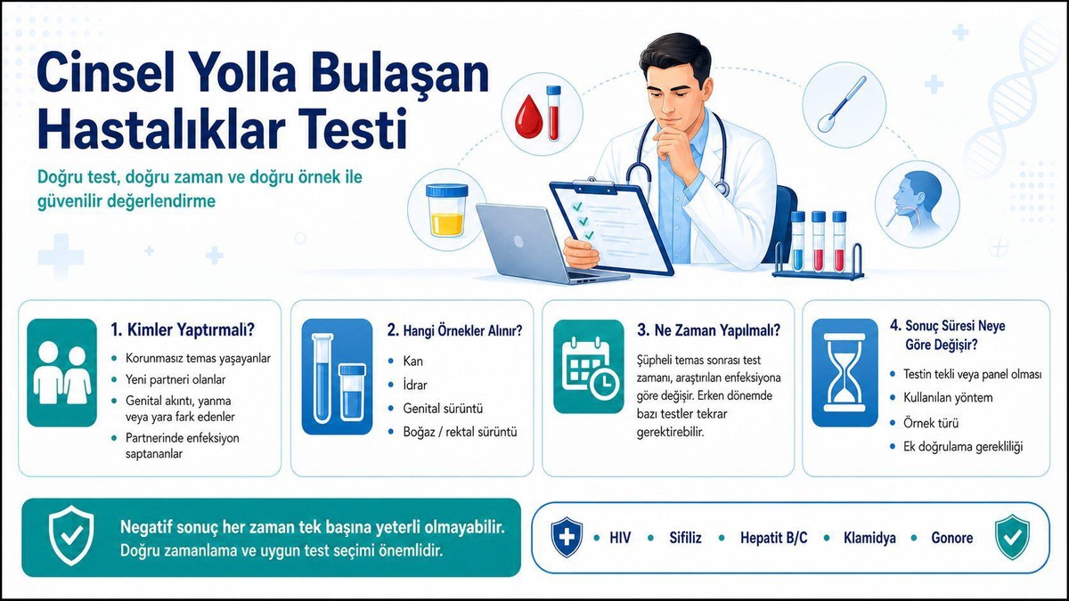 Cinsel Yolla Bulaşan Hastalıklar’da Şikâyetiniz Yoksa Test Gerekir mi?