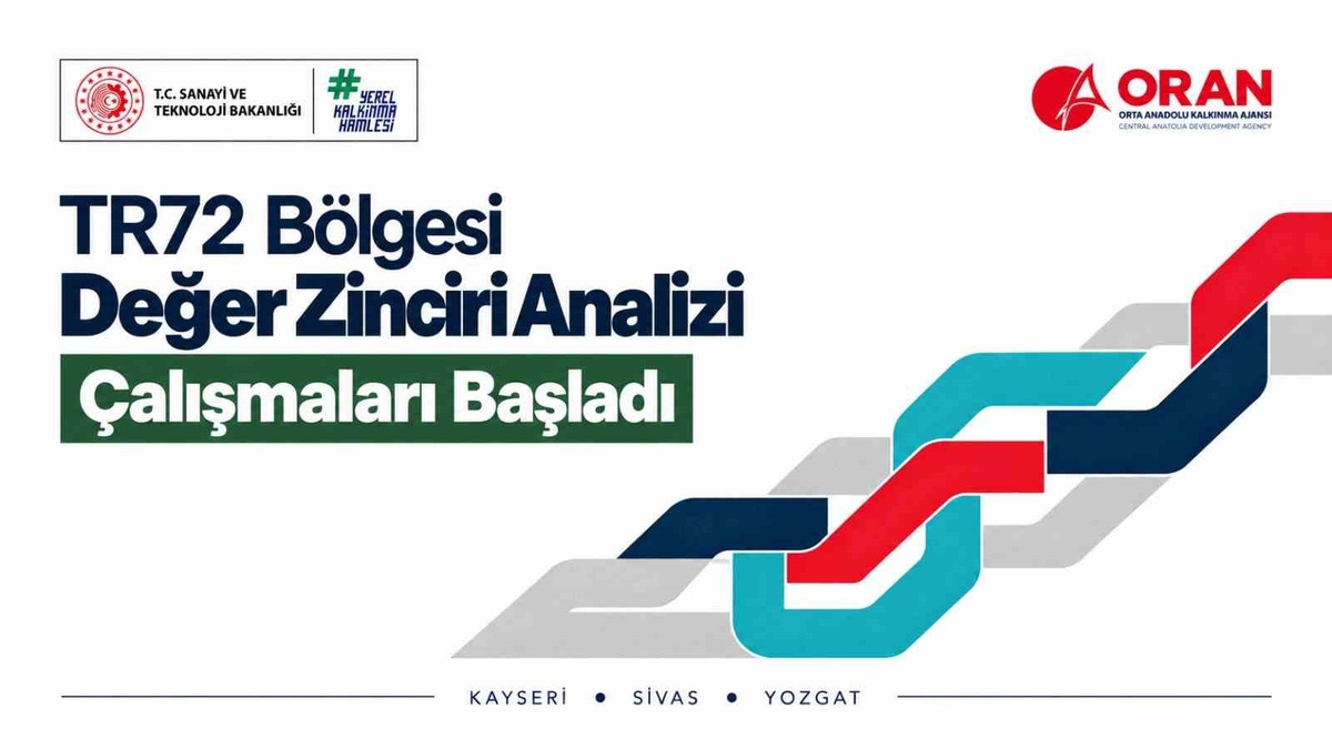 ORAN, Kayseri, Sivas ve Yozgat\'ta makine ve gıdada değer zinciri analizi başlattı