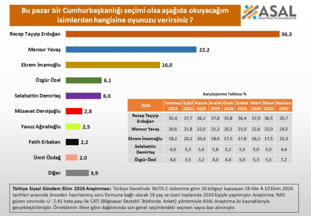 28 ilde