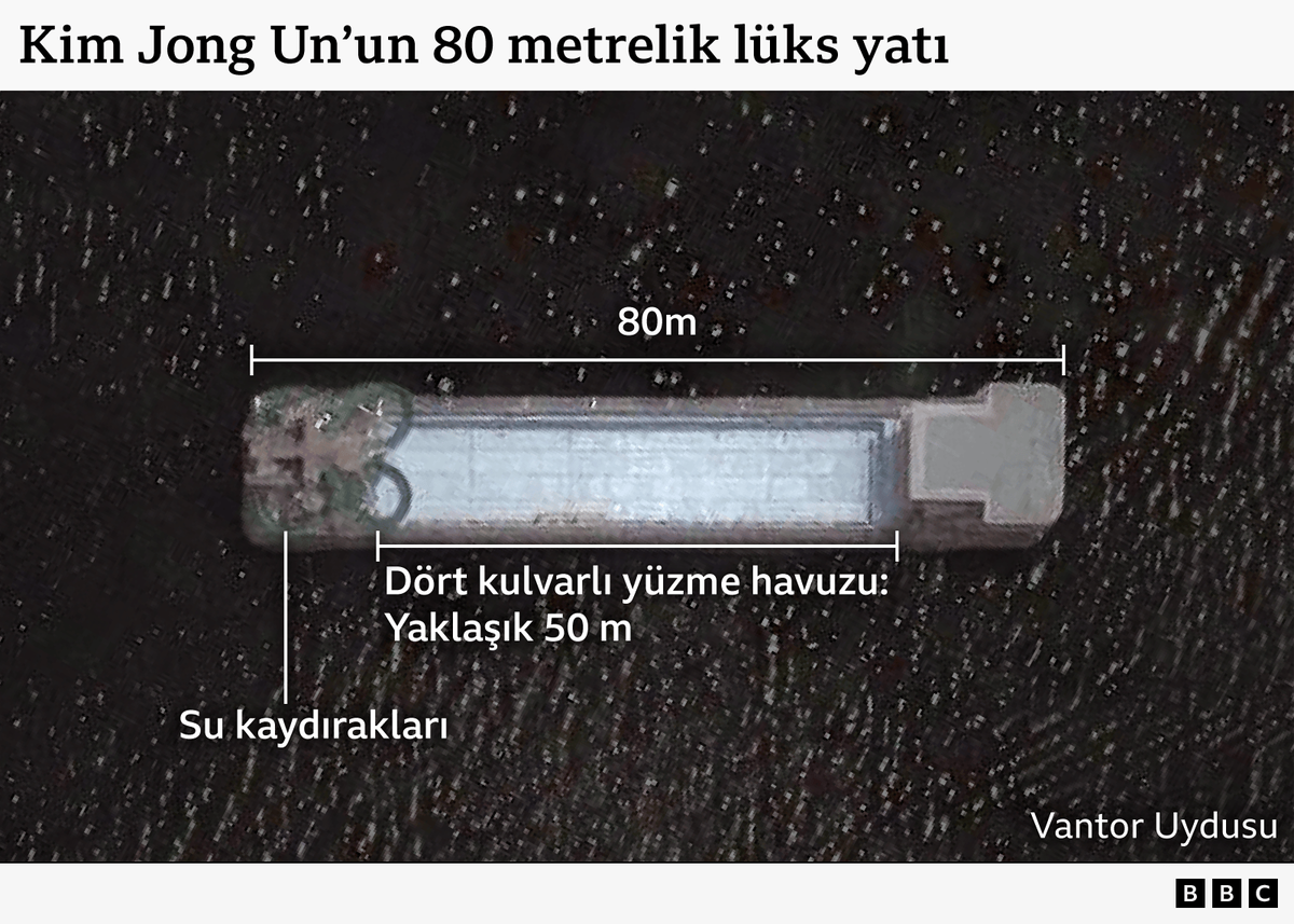 Kuzey Kore lideri Kim\'in kullandığına inanılan 80 metrelik yat, Wonsan kıyısında uydu görüntülerine yansıdı